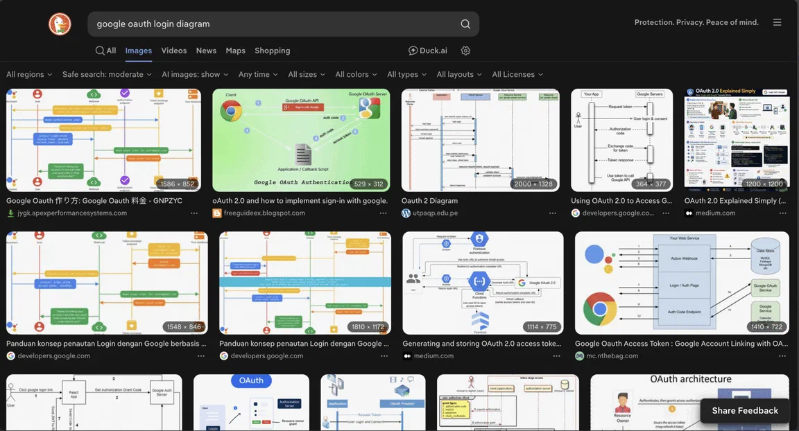 Image search results for “google oauth login diagram” showing very different diagrams of the same flow